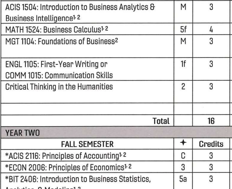 How To: Change Majors (And Not End Up Changing Schools)